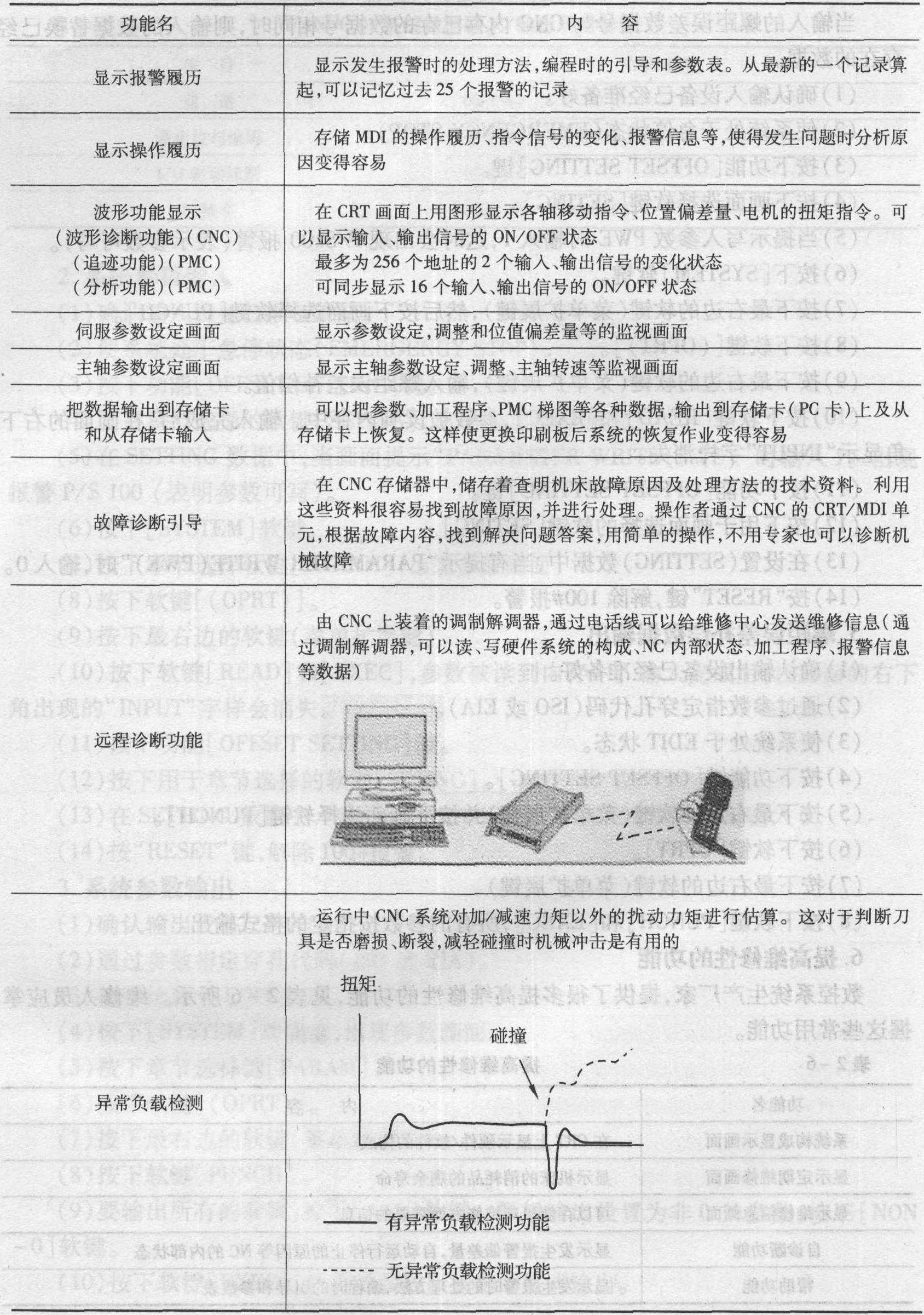 任务一 FANUC 0i系统数控车床的操作